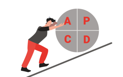 PDCA