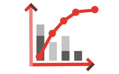 The pareto chart